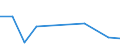 CN 90268091 /Exports /Unit = Prices (Euro/ton) /Partner: Guinea /Reporter: European Union /90268091:Electronic Instruments or Apparatus for Measuring or Checking Variables of Liquids or Gases, N.e.s.