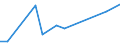 CN 90268091 /Exports /Unit = Prices (Euro/ton) /Partner: Gabon /Reporter: European Union /90268091:Electronic Instruments or Apparatus for Measuring or Checking Variables of Liquids or Gases, N.e.s.