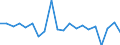 CN 90268099 /Exports /Unit = Prices (Euro/ton) /Partner: Italy /Reporter: European Union /90268099:Non-electronic Instruments or Apparatus for Measuring or Checking Variables of Liquids or Gases, N.e.s.