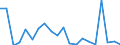 CN 90268099 /Exports /Unit = Prices (Euro/ton) /Partner: Portugal /Reporter: European Union /90268099:Non-electronic Instruments or Apparatus for Measuring or Checking Variables of Liquids or Gases, N.e.s.