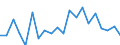 CN 90268099 /Exports /Unit = Prices (Euro/ton) /Partner: Belgium /Reporter: European Union /90268099:Non-electronic Instruments or Apparatus for Measuring or Checking Variables of Liquids or Gases, N.e.s.