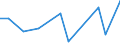 CN 90268099 /Exports /Unit = Prices (Euro/ton) /Partner: Luxembourg /Reporter: European Union /90268099:Non-electronic Instruments or Apparatus for Measuring or Checking Variables of Liquids or Gases, N.e.s.