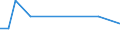 KN 90268099 /Exporte /Einheit = Preise (Euro/Tonne) /Partnerland: Island /Meldeland: Europäische Union /90268099:Instrumente, Apparate und Ger„te zum Messen Oder šberwachen von Ver„nderlichen Gr”ssen von Flssigkeiten Oder Gasen, Nichtelektronisch, A.n.g.