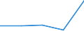 KN 90268099 /Exporte /Einheit = Preise (Euro/Tonne) /Partnerland: Faeroer /Meldeland: Europäische Union /90268099:Instrumente, Apparate und Ger„te zum Messen Oder šberwachen von Ver„nderlichen Gr”ssen von Flssigkeiten Oder Gasen, Nichtelektronisch, A.n.g.