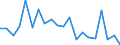 CN 90268099 /Exports /Unit = Prices (Euro/ton) /Partner: Sweden /Reporter: European Union /90268099:Non-electronic Instruments or Apparatus for Measuring or Checking Variables of Liquids or Gases, N.e.s.