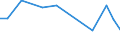 CN 90268099 /Exports /Unit = Prices (Euro/ton) /Partner: Estonia /Reporter: European Union /90268099:Non-electronic Instruments or Apparatus for Measuring or Checking Variables of Liquids or Gases, N.e.s.