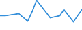 CN 90268099 /Exports /Unit = Prices (Euro/ton) /Partner: Lithuania /Reporter: European Union /90268099:Non-electronic Instruments or Apparatus for Measuring or Checking Variables of Liquids or Gases, N.e.s.