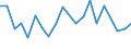 CN 90268099 /Exports /Unit = Prices (Euro/ton) /Partner: Slovakia /Reporter: European Union /90268099:Non-electronic Instruments or Apparatus for Measuring or Checking Variables of Liquids or Gases, N.e.s.