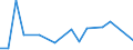 CN 90268099 /Exports /Unit = Prices (Euro/ton) /Partner: Kasakhstan /Reporter: European Union /90268099:Non-electronic Instruments or Apparatus for Measuring or Checking Variables of Liquids or Gases, N.e.s.