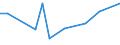 KN 90268099 /Exporte /Einheit = Preise (Euro/Tonne) /Partnerland: Ehem.jug.rep.mazed /Meldeland: Europäische Union /90268099:Instrumente, Apparate und Ger„te zum Messen Oder šberwachen von Ver„nderlichen Gr”ssen von Flssigkeiten Oder Gasen, Nichtelektronisch, A.n.g.