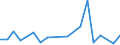 CN 90268099 /Exports /Unit = Prices (Euro/ton) /Partner: Libya /Reporter: European Union /90268099:Non-electronic Instruments or Apparatus for Measuring or Checking Variables of Liquids or Gases, N.e.s.