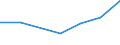 KN 90268099 /Exporte /Einheit = Preise (Euro/Tonne) /Partnerland: Tschad /Meldeland: Europäische Union /90268099:Instrumente, Apparate und Ger„te zum Messen Oder šberwachen von Ver„nderlichen Gr”ssen von Flssigkeiten Oder Gasen, Nichtelektronisch, A.n.g.