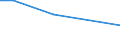 KN 90268099 /Exporte /Einheit = Preise (Euro/Tonne) /Partnerland: Aequat.guin. /Meldeland: Europäische Union /90268099:Instrumente, Apparate und Ger„te zum Messen Oder šberwachen von Ver„nderlichen Gr”ssen von Flssigkeiten Oder Gasen, Nichtelektronisch, A.n.g.