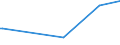 KN 90269010 /Exporte /Einheit = Preise (Euro/Tonne) /Partnerland: Niederlande /Meldeland: Europäische Union /90269010:Teile und Zubeh”r fr Instrumente, Apparate und Ger„te zum Messen Oder šberwachen von Durchfluss, Fllh”he, Druck Oder Anderen Ver„nderlichen Gr”ssen von Flssigkeiten Oder Gasen, fr Zivile Luftfahrzeuge, A.n.g.