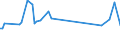 CN 90269010 /Exports /Unit = Prices (Euro/ton) /Partner: Croatia /Reporter: European Union /90269010:Parts and Accessories for Instruments and Apparatus for Measuring or Checking the Flow, Level, Pressure or Other Variables of Liquids or Gases, for Civil Aircraft, N.e.s.