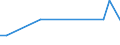 CN 90269010 /Exports /Unit = Prices (Euro/ton) /Partner: Syria /Reporter: European Union /90269010:Parts and Accessories for Instruments and Apparatus for Measuring or Checking the Flow, Level, Pressure or Other Variables of Liquids or Gases, for Civil Aircraft, N.e.s.