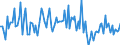 CN 90269090 /Exports /Unit = Prices (Euro/ton) /Partner: Germany /Reporter: European Union /90269090:Parts and Accessories for Instruments and Apparatus for Measuring or Checking the Flow, Level, Pressure or Other Variables of Liquids or Gases, N.e.s. (Excl. for Civil Aircraft)