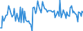 KN 90269090 /Exporte /Einheit = Preise (Euro/Tonne) /Partnerland: Italien /Meldeland: Europäische Union /90269090:Teile und Zubeh”r fr Instrumente, Apparate und Ger„te zum Messen Oder šberwachen von Durchfluss, Fllh”he, Druck Oder Anderen Ver„nderlichen Gr”ssen von Flssigkeiten Oder Gasen, A.n.g.