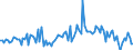 CN 90269090 /Exports /Unit = Prices (Euro/ton) /Partner: United Kingdom /Reporter: European Union /90269090:Parts and Accessories for Instruments and Apparatus for Measuring or Checking the Flow, Level, Pressure or Other Variables of Liquids or Gases, N.e.s. (Excl. for Civil Aircraft)