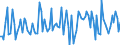 CN 90269090 /Exports /Unit = Prices (Euro/ton) /Partner: Ireland /Reporter: European Union /90269090:Parts and Accessories for Instruments and Apparatus for Measuring or Checking the Flow, Level, Pressure or Other Variables of Liquids or Gases, N.e.s. (Excl. for Civil Aircraft)