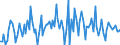 KN 90269090 /Exporte /Einheit = Preise (Euro/Tonne) /Partnerland: Daenemark /Meldeland: Europäische Union /90269090:Teile und Zubeh”r fr Instrumente, Apparate und Ger„te zum Messen Oder šberwachen von Durchfluss, Fllh”he, Druck Oder Anderen Ver„nderlichen Gr”ssen von Flssigkeiten Oder Gasen, A.n.g.