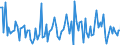 CN 90269090 /Exports /Unit = Prices (Euro/ton) /Partner: Portugal /Reporter: European Union /90269090:Parts and Accessories for Instruments and Apparatus for Measuring or Checking the Flow, Level, Pressure or Other Variables of Liquids or Gases, N.e.s. (Excl. for Civil Aircraft)