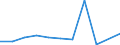 KN 90274000 /Exporte /Einheit = Preise (Euro/Tonne) /Partnerland: Belgien/Luxemburg /Meldeland: Europäische Union /90274000:Belichtungsmesser