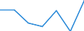 KN 90274000 /Exporte /Einheit = Preise (Euro/Tonne) /Partnerland: Schweiz /Meldeland: Europäische Union /90274000:Belichtungsmesser