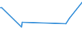 KN 90274000 /Exporte /Einheit = Preise (Euro/Tonne) /Partnerland: Tuerkei /Meldeland: Europäische Union /90274000:Belichtungsmesser