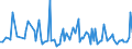 KN 90274000 /Exporte /Einheit = Preise (Euro/Tonne) /Partnerland: Vereinigte Staaten von Amerika /Meldeland: Europäische Union /90274000:Belichtungsmesser