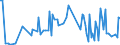 KN 90274000 /Exporte /Einheit = Preise (Euro/Tonne) /Partnerland: Intra-eur /Meldeland: Europäische Union /90274000:Belichtungsmesser