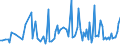 CN 90274000 /Exports /Unit = Prices (Euro/ton) /Partner: Extra-eur /Reporter: European Union /90274000:Exposure Meters