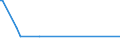 KN 90274000 /Exporte /Einheit = Mengen in Tonnen /Partnerland: Niederlande /Meldeland: Europäische Union /90274000:Belichtungsmesser