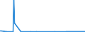 KN 90278093 /Exporte /Einheit = Preise (Euro/Tonne) /Partnerland: Niederlande /Meldeland: Europäische Union /90278093:Apparate und Ger„te zum Messen Physikalischer Eigenschaften von Halbleitermaterial Oder Tr„germaterialien fr Flssigkristallanzeigen Oder Damit Verbundenen Isolierenden Oder Leitf„higen Schichten W„hrend der Herstellung von Halbleiterscheiben `wafers` Oder  Flssigkristallanzeigen, Nichtelektronisch