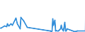 KN 90278093 /Exporte /Einheit = Preise (Euro/Tonne) /Partnerland: Deutschland /Meldeland: Europäische Union /90278093:Apparate und Ger„te zum Messen Physikalischer Eigenschaften von Halbleitermaterial Oder Tr„germaterialien fr Flssigkristallanzeigen Oder Damit Verbundenen Isolierenden Oder Leitf„higen Schichten W„hrend der Herstellung von Halbleiterscheiben `wafers` Oder  Flssigkristallanzeigen, Nichtelektronisch