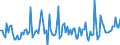 KN 90278097 /Exporte /Einheit = Preise (Euro/Tonne) /Partnerland: Ver.koenigreich /Meldeland: Europäische Union /90278097:Instrumente, Apparate und Ger„te fr Physikalische Oder Chemische Untersuchungen Oder zum Bestimmen der Oberfl„chenspannung Oder Dergl. Oder fr Kalorimetrische Oder Akustische Messungen, Nichtelektronisch, A.n.g.