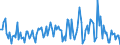 KN 90278097 /Exporte /Einheit = Preise (Euro/Tonne) /Partnerland: Griechenland /Meldeland: Europäische Union /90278097:Instrumente, Apparate und Ger„te fr Physikalische Oder Chemische Untersuchungen Oder zum Bestimmen der Oberfl„chenspannung Oder Dergl. Oder fr Kalorimetrische Oder Akustische Messungen, Nichtelektronisch, A.n.g.