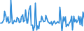 CN 90278097 /Exports /Unit = Prices (Euro/ton) /Partner: Portugal /Reporter: European Union /90278097:Non-electronic Instruments and Apparatus for Physical or Chemical Analysis or for Determining Surface Tension or the Like, or for Measuring Heat or Sound, N.e.s.