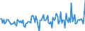 KN 90278097 /Exporte /Einheit = Preise (Euro/Tonne) /Partnerland: Spanien /Meldeland: Europäische Union /90278097:Instrumente, Apparate und Ger„te fr Physikalische Oder Chemische Untersuchungen Oder zum Bestimmen der Oberfl„chenspannung Oder Dergl. Oder fr Kalorimetrische Oder Akustische Messungen, Nichtelektronisch, A.n.g.