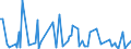 KN 90278097 /Exporte /Einheit = Preise (Euro/Tonne) /Partnerland: Luxemburg /Meldeland: Europäische Union /90278097:Instrumente, Apparate und Ger„te fr Physikalische Oder Chemische Untersuchungen Oder zum Bestimmen der Oberfl„chenspannung Oder Dergl. Oder fr Kalorimetrische Oder Akustische Messungen, Nichtelektronisch, A.n.g.