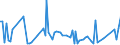 CN 90278097 /Exports /Unit = Prices (Euro/ton) /Partner: Iceland /Reporter: European Union /90278097:Non-electronic Instruments and Apparatus for Physical or Chemical Analysis or for Determining Surface Tension or the Like, or for Measuring Heat or Sound, N.e.s.