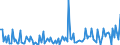 KN 90278097 /Exporte /Einheit = Preise (Euro/Tonne) /Partnerland: Finnland /Meldeland: Europäische Union /90278097:Instrumente, Apparate und Ger„te fr Physikalische Oder Chemische Untersuchungen Oder zum Bestimmen der Oberfl„chenspannung Oder Dergl. Oder fr Kalorimetrische Oder Akustische Messungen, Nichtelektronisch, A.n.g.