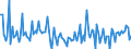 KN 90278097 /Exporte /Einheit = Preise (Euro/Tonne) /Partnerland: Tuerkei /Meldeland: Europäische Union /90278097:Instrumente, Apparate und Ger„te fr Physikalische Oder Chemische Untersuchungen Oder zum Bestimmen der Oberfl„chenspannung Oder Dergl. Oder fr Kalorimetrische Oder Akustische Messungen, Nichtelektronisch, A.n.g.