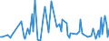 KN 90278097 /Exporte /Einheit = Preise (Euro/Tonne) /Partnerland: Estland /Meldeland: Europäische Union /90278097:Instrumente, Apparate und Ger„te fr Physikalische Oder Chemische Untersuchungen Oder zum Bestimmen der Oberfl„chenspannung Oder Dergl. Oder fr Kalorimetrische Oder Akustische Messungen, Nichtelektronisch, A.n.g.