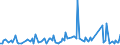 KN 90278097 /Exporte /Einheit = Preise (Euro/Tonne) /Partnerland: Lettland /Meldeland: Europäische Union /90278097:Instrumente, Apparate und Ger„te fr Physikalische Oder Chemische Untersuchungen Oder zum Bestimmen der Oberfl„chenspannung Oder Dergl. Oder fr Kalorimetrische Oder Akustische Messungen, Nichtelektronisch, A.n.g.