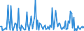 KN 90278097 /Exporte /Einheit = Preise (Euro/Tonne) /Partnerland: Ungarn /Meldeland: Europäische Union /90278097:Instrumente, Apparate und Ger„te fr Physikalische Oder Chemische Untersuchungen Oder zum Bestimmen der Oberfl„chenspannung Oder Dergl. Oder fr Kalorimetrische Oder Akustische Messungen, Nichtelektronisch, A.n.g.