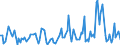 KN 90278097 /Exporte /Einheit = Preise (Euro/Tonne) /Partnerland: Bulgarien /Meldeland: Europäische Union /90278097:Instrumente, Apparate und Ger„te fr Physikalische Oder Chemische Untersuchungen Oder zum Bestimmen der Oberfl„chenspannung Oder Dergl. Oder fr Kalorimetrische Oder Akustische Messungen, Nichtelektronisch, A.n.g.