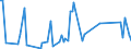 KN 90278097 /Exporte /Einheit = Preise (Euro/Tonne) /Partnerland: Albanien /Meldeland: Europäische Union /90278097:Instrumente, Apparate und Ger„te fr Physikalische Oder Chemische Untersuchungen Oder zum Bestimmen der Oberfl„chenspannung Oder Dergl. Oder fr Kalorimetrische Oder Akustische Messungen, Nichtelektronisch, A.n.g.