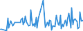 KN 90278097 /Exporte /Einheit = Preise (Euro/Tonne) /Partnerland: Weissrussland /Meldeland: Europäische Union /90278097:Instrumente, Apparate und Ger„te fr Physikalische Oder Chemische Untersuchungen Oder zum Bestimmen der Oberfl„chenspannung Oder Dergl. Oder fr Kalorimetrische Oder Akustische Messungen, Nichtelektronisch, A.n.g.