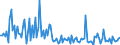 KN 90278097 /Exporte /Einheit = Preise (Euro/Tonne) /Partnerland: Russland /Meldeland: Europäische Union /90278097:Instrumente, Apparate und Ger„te fr Physikalische Oder Chemische Untersuchungen Oder zum Bestimmen der Oberfl„chenspannung Oder Dergl. Oder fr Kalorimetrische Oder Akustische Messungen, Nichtelektronisch, A.n.g.